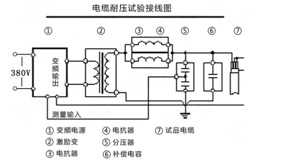 串聯(lián)諧振耐壓試驗(yàn)裝置該如何接線？