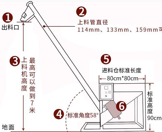變頻螺旋提升機